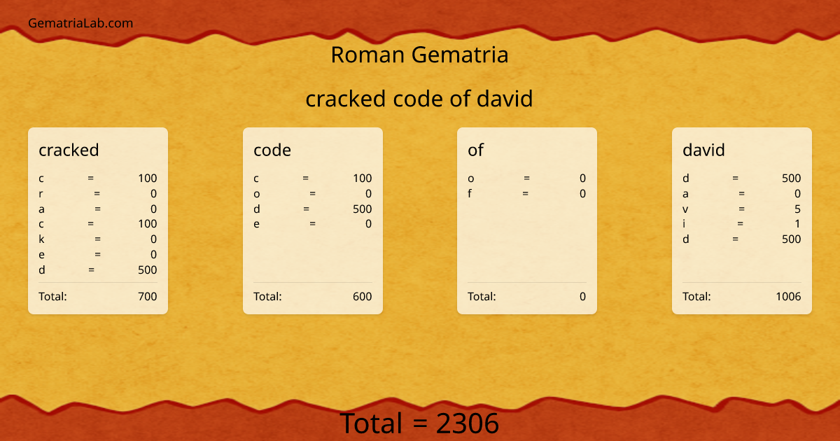 cracked code of david in roman Gematria